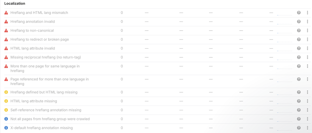 Segnalazione degli errori degli hreflang su Semrush